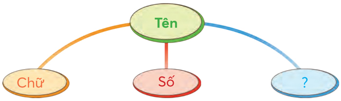 Bài 4: Lễ kết nạp Đội