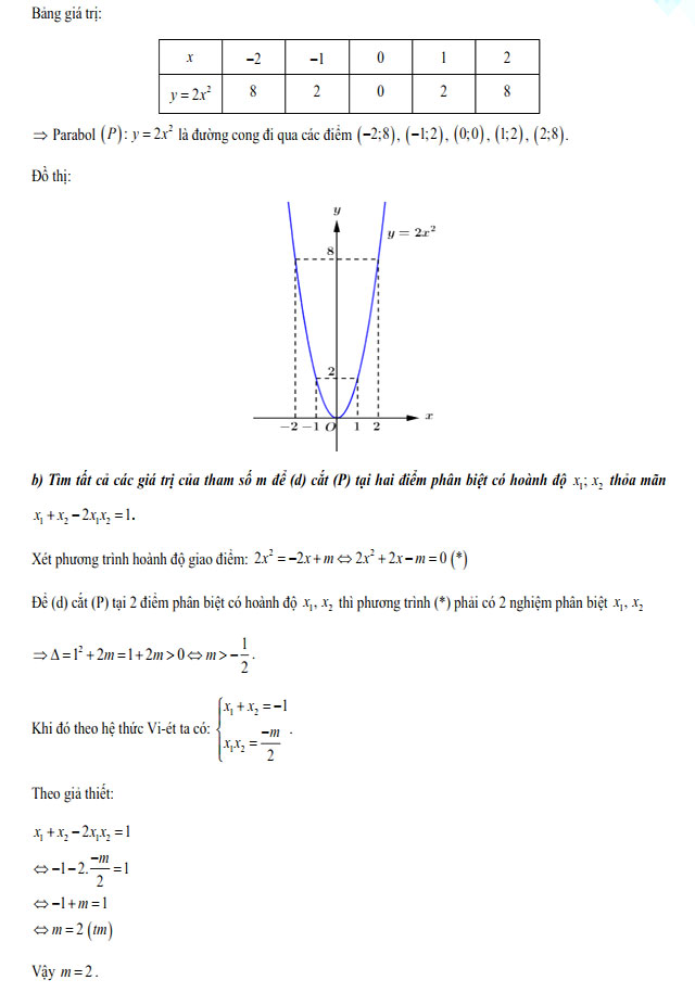Đề thi vào lớp 10 Vũng Tàu