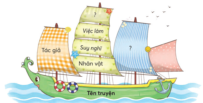 Bài 1: Ý tưởng của chúng mình