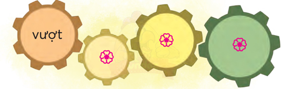 Bài 2: Điều kì diệu