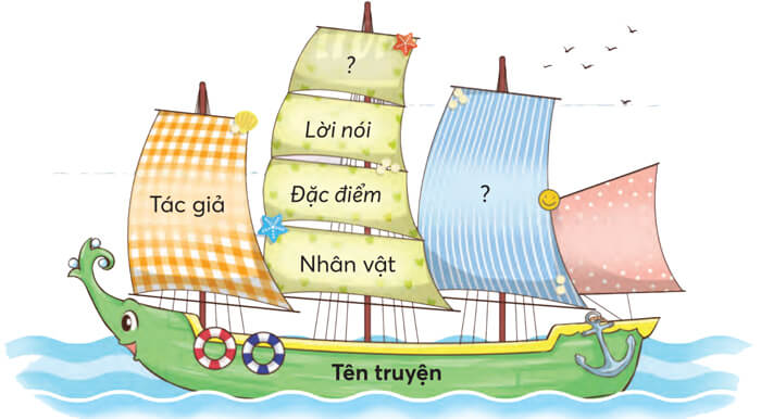 Bài 1: Chú sẻ và bông hoa bằng lăng