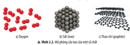 Hình 2.2 SGK Khoa học tự nhiên 7 Chân trời sáng tạo