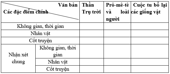 Soạn bài Ôn tập trang 34 sách CTST