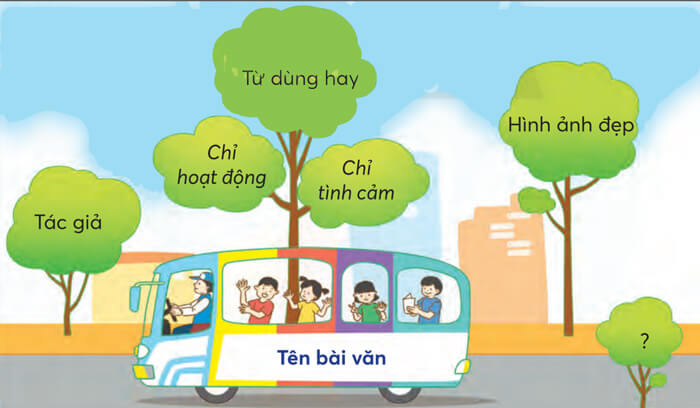 Bài 3: Như có ai đi vắng