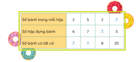 Luyện tập trang 17 Toán lớp 3 Tập 1 Chân trời sáng tạo