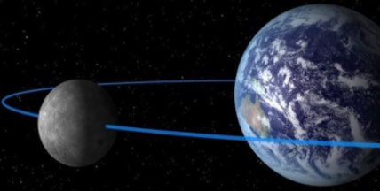 Giải KHTN lớp 6 bài 38 Lực hút giữa Trái Đất và Mặt Trăng