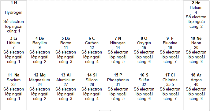 Khoa học tự nhiên 7 bài 4 Kết nối tri thức