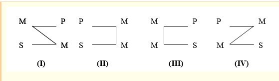 Câu hỏi ôn thi môn Logic học - Chương 5