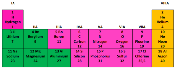 câu hỏi vận dụng Khoa học tự nhiên 7 bài 3 cánh diều