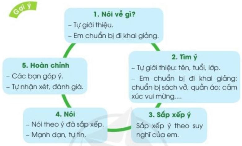 Em chuẩn bị đi khai giảng trang 8 Tiếng Việt lớp 3 Tập 1