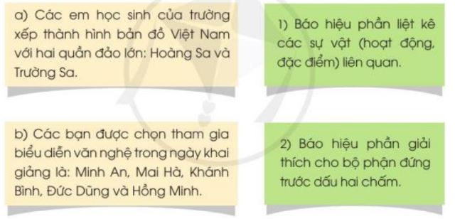 Lễ chào cờ đặc biệt trang 8, 9, 10 Tiếng Việt lớp 3 Tập 1