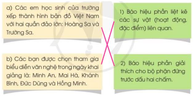 Câu 2 trang 10 Tiếng Việt lớp 3 Tập 1 Cánh Diều