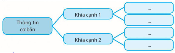 Soạn bài Đàn Ghi – ta phím lõm trong dàn nhạc cải lương Sách CTST