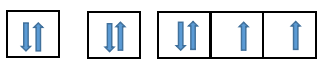 Cấu hình electron orbital nguyên tử có Z = 8