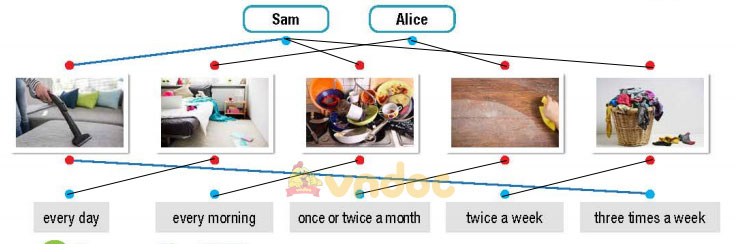 Tiếng Anh lớp 10 Unit 1 lesson 1