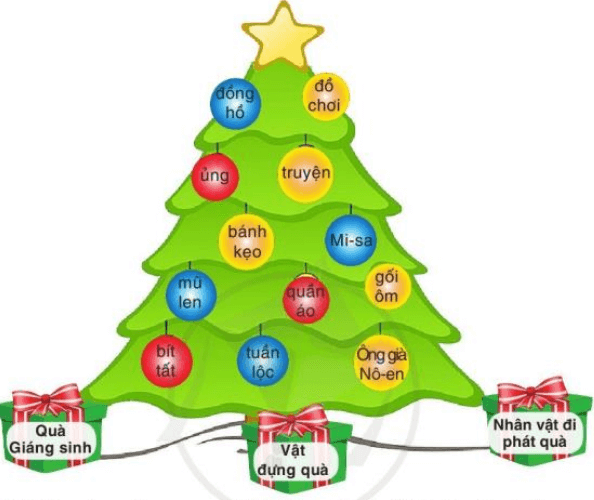 Câu 1 trang 39 Tiếng Việt lớp 3 Tập 1 Cánh Diều