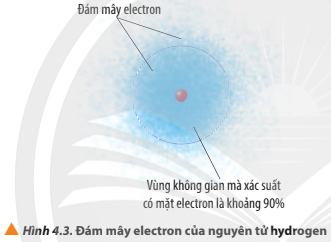 Hình 4.3 SGK Hóa 10 Chân trời sáng tạo