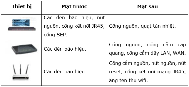 Tin học lớp 6 Cánh Diều
