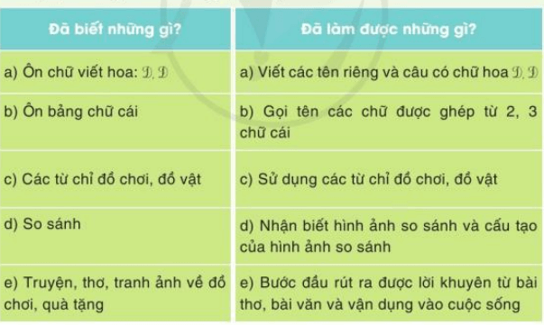 Câu hỏi trang 44 SGK Tiếng Việt lớp 3 Tập 1 Cánh Diều