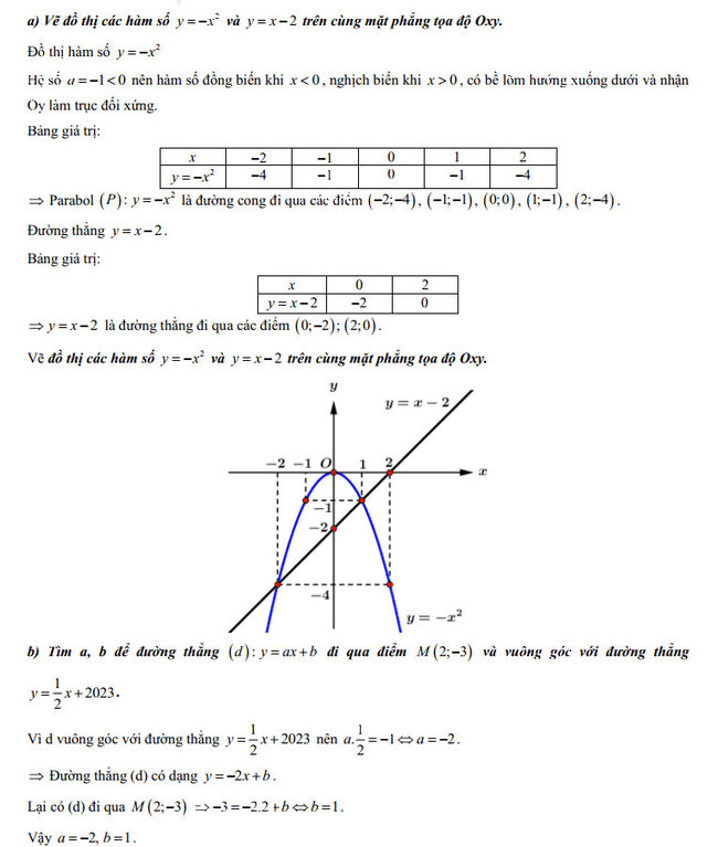 Đáp án đề thi vào 10 môn Toán Bắc Kạn 2022 câu 3