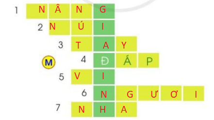 Câu 1 trang 45 Tiếng Việt lớp 3 Tập 1 Cánh Diều