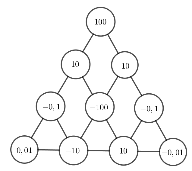 17,75 > frac{{123}}{7}