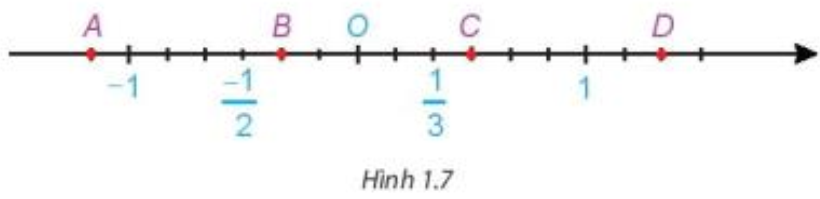 begin{matrix} dfrac{{ - 10}}{{18}} = dfrac{{ - 10:2}}{{18:2}} = dfrac{{ - 5}}{9} hfill  dfrac{{10}}{{18}} = dfrac{{10:2}}{{18:2}} = dfrac{5}{9} hfill  dfrac{{15}}{{ - 27}} = dfrac{{15:3}}{{ - 27:3}} = dfrac{5}{{ - 9}} = dfrac{{ - 5}}{9} hfill  - dfrac{{20}}{{36}} = dfrac{{ - 20:4}}{{36:4}} = dfrac{{ - 5}}{9} hfill  end{matrix}