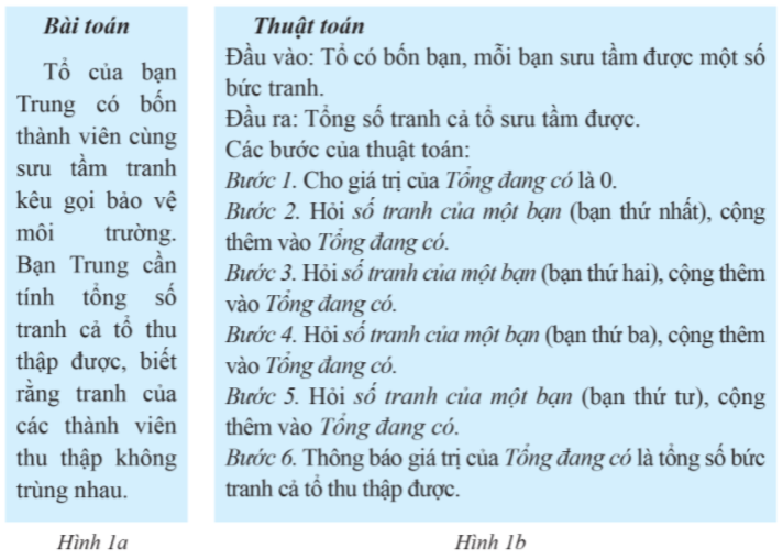 Cấu trúc lặp trong thuật toán