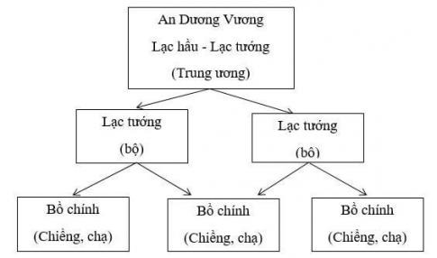 Nhà nước Âu Lạc