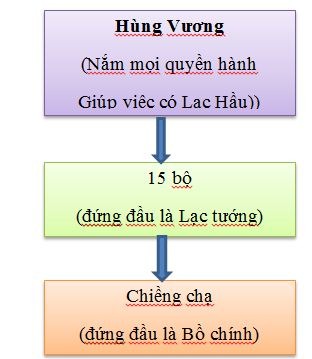 Nước Văn Lang