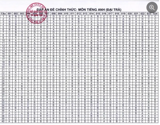 Đáp án Đề thi tuyển sinh lớp 10 môn tiếng Anh Hà Nội