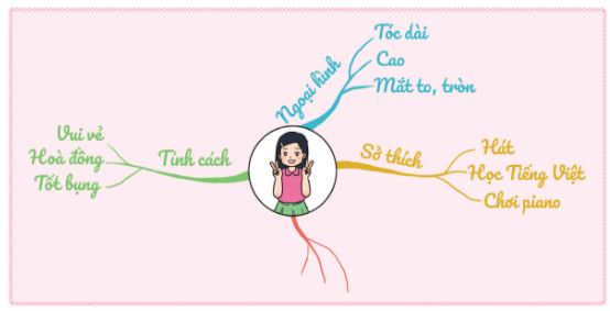 Hoạt động trải nghiệm lớp 3 Cánh Diều - Tuần 5