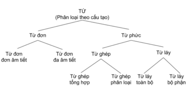 từ láy