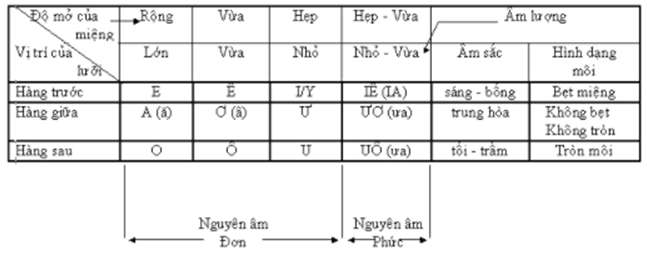 âm điệu là gì?