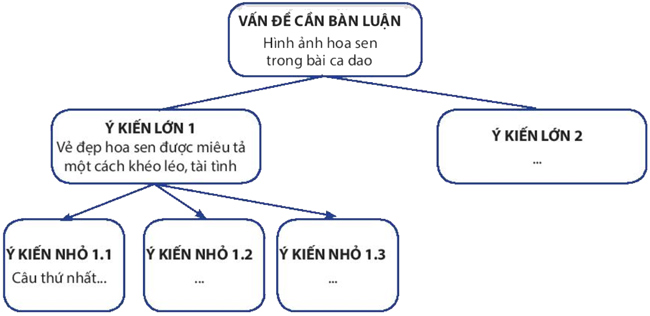 Soạn bài Hình ảnh hoa sen trong bài ca dao Trong đầm gì đẹp bằng sen