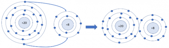 Mô hình liên kết phân tử Cao