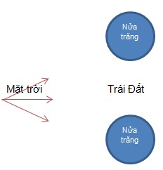 KHTN lớp 6 bài 34