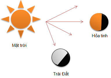 KHTN lớp 6 bài tập chủ đề 11