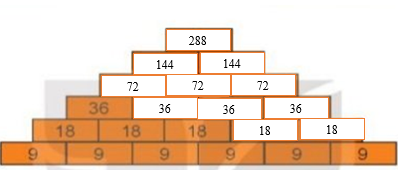 Toán lớp 3 trang 24, 25, 26, 27 Bài 8: Luyện tập chung | Kết nối tri thức