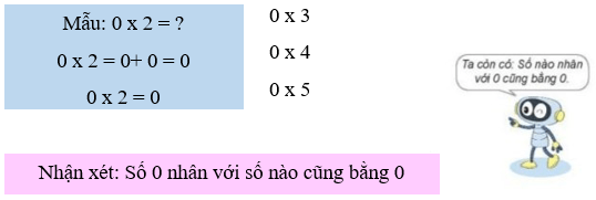 Toán lớp 3 trang 24, 25, 26, 27 Bài 8: Luyện tập chung | Kết nối tri thức