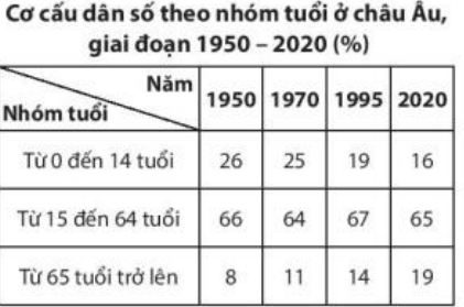 Quan sát hình 2.3 và dựa vào thông tin trong bài, em hãy