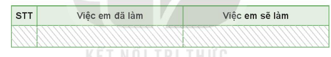 Đạo đức lớp 3 trang 15 Vận dụng | Kết nối tri thức