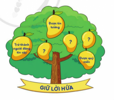 Đạo đức lớp 3 trang 27, 28 Khám phá | Cánh diều