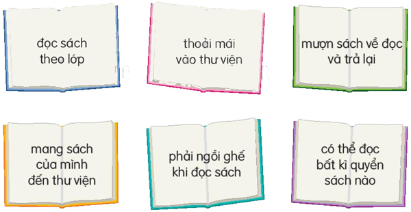 Bài 15: Thư viện - Phần đọc