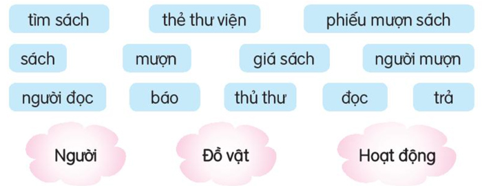 Bài 16: Ngày em vào Đội - Luyện tập