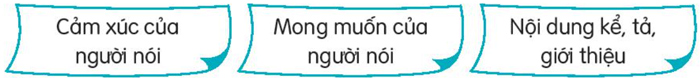 Bài 16: Ngày em vào Đội - Luyện tập