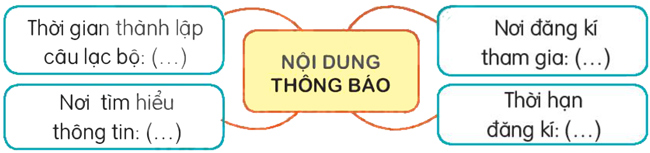 Bài 16: Ngày em vào Đội - Luyện tập