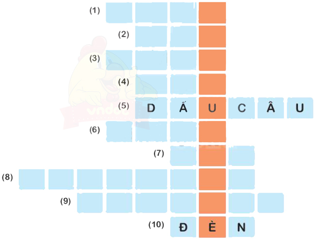 Ôn tập giữa học kì 1 - Tiết 3, 4