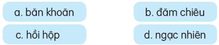 Bài 18: Món quà đặc biệt - Phần đọc