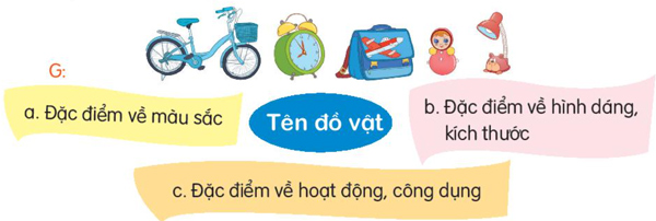 Bài 18: Món quà đặc biệt - Luyện tập